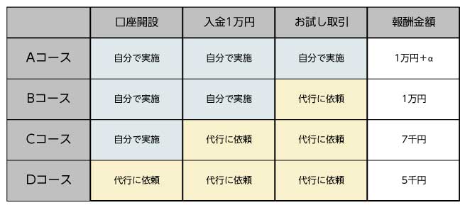 BOサポート BOサポート